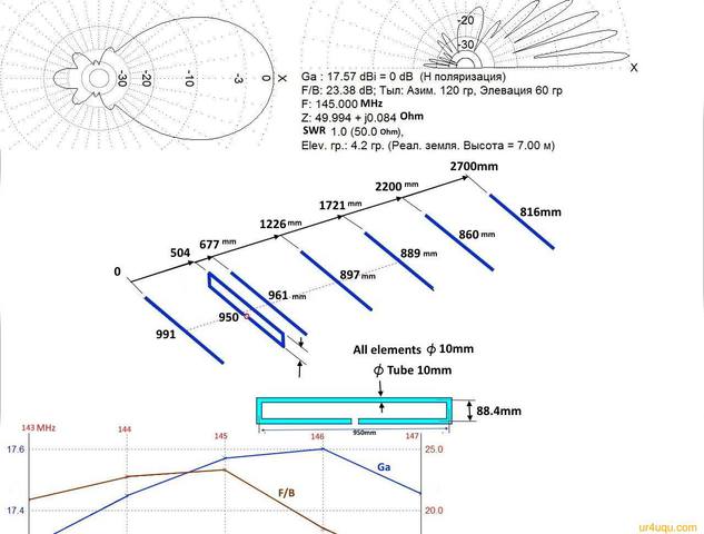 Antenna 145 MHz
ew8au
