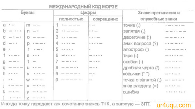 Morse cod Морзянка
