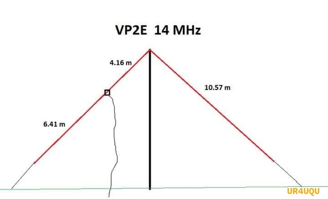 Peter Kempenaers  
The VP2E. My favorite portable antenna. 
VP2E stands for Vertically Polarized 2 Element antenna.
The  advantage is that the antenna can be mounted on a low (non-conductive  mast). On 14 MHz, the antenna performs significantly better