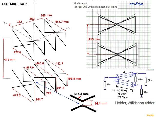 Antenna 433.5 MHz. stack
ew8au
