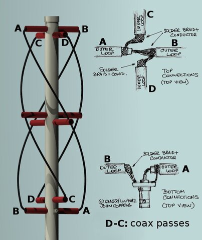 QFH-Antenne
