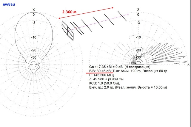 OK - EW8AU .Антенна 7 элементов . 145 МГц. Все элементы диаметром 8 мм. Размеры этого рефлектора справедливы только для этой антенны. Если антенна н